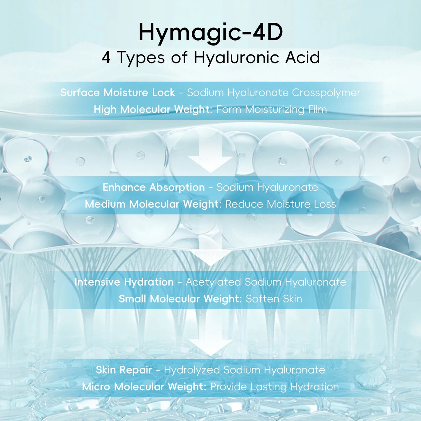 AquaVitalize 5-Piece Set