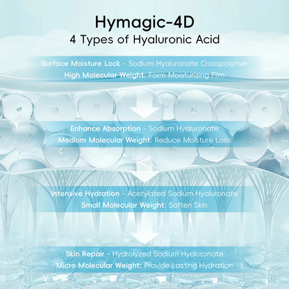 AquaVitalize 5-Piece Set